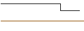 Intraday chart for INLINE OPTIONSSCHEIN - AUD/USD