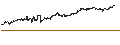 Gráfico intradía de UNLIMITED TURBO LONG - NETAPP