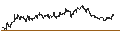 Intraday Chart für ENDLOS-TURBO PUT - MORGAN STANLEY
