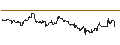 Intraday Chart für MINI FUTURE LONG - ALLSTATE CORP