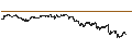 Intraday-grafiek van BEST UNLIMITED TURBO LONG CERTIFICATE - MONCLER