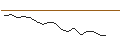 Intraday Chart für JP MORGAN/CALL/FMC CORP/70/0.1/21.06.24