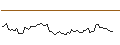 Grafico intraday di MORGAN STANLEY PLC/CALL/TENCENT HOLDINGS/420/0.1/20.09.24