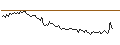 Intraday Chart für MORGAN STANLEY PLC/CALL/AURUBIS/105/0.1/20.09.24