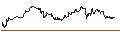 Intraday Chart für ENDLOS-TURBO PUT - BLACKROCK