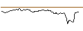 Intraday Chart für OPEN END TURBO OPTIONSSCHEIN SHORT - QUALCOMM