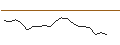 Intraday Chart für LVMH MOET HENNESSY LOUIS V (MC6) - ELP/20241220