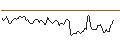Intraday Chart für BANK VONTOBEL/CALL/AUD/USD/0.77/100/21.03.25