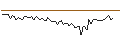 Intraday chart for MORGAN STANLEY PLC/CALL/NORTHROP GRUMMAN/700/0.01/19.09.25