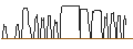 Grafico intraday di UNICREDIT BANK/CALL/VERBIO VEREINIGTE BIOENERGIE/35/0.1/18.09.24