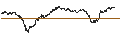 Intraday chart for BEST UNLIMITED TURBO LONG CERTIFICATE - DEUTSCHE BOERSE