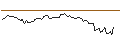 Intraday-grafiek van CALL - SPRINTER OPEN END - MEDTRONIC