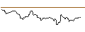 Intraday Chart für OPEN END TURBO OPTIONSSCHEIN LONG - U.S. BANCORP