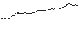 Intraday Chart für OPEN END TURBO OPTIONSSCHEIN SHORT - ADECCO GROUP