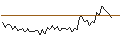 Intraday chart for MORGAN STANLEY PLC/CALL/DEUTSCHE BOERSE/260/0.1/20.12.24