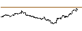 Intraday Chart für UNLIMITED TURBO LONG - CORTEVA