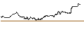 Gráfico intradía de UNLIMITED TURBO SHORT - BALL CORP