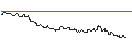 Intraday Chart für OPEN END TURBO CALL-OPTIONSSCHEIN MIT SL - COSTAR GROUP