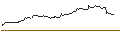 Intraday Chart für FAKTOR OPTIONSSCHEIN - HENRY SCHEIN