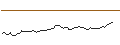 Intraday-grafiek van MORGAN STANLEY PLC/CALL/HELMERICH&PAYNE/43/0.1/20.09.24