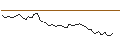 Intraday-grafiek van MORGAN STANLEY PLC/CALL/HELMERICH&PAYNE/46/0.1/20.09.24