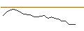 Intraday Chart für JP MORGAN/CALL/NEW ORIENTAL EDUCATION & TECH. ADR/120/0.1/17.01.25