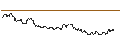 Intraday Chart für SG/CALL/CONOCOPHILLIPS/130/0.1/19.12.25