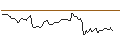 Intraday Chart für LONG MINI-FUTURE - PARKER-HANNIFIN