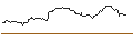 Intraday-grafiek van OPEN END TURBO OPTIONSSCHEIN SHORT - SCHLUMBERGER