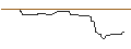 Intraday Chart für AKTIEN-ANLEIHE - MDAX