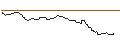 Gráfico intradía de AKTIEN-ANLEIHE - MDAX