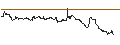 Grafico intraday di OPEN END TURBO CALL-OPTIONSSCHEIN MIT SL - LYFT INC. A