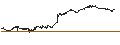 Intraday Chart für UNLIMITED TURBO BEAR - VINCI
