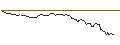 Intraday-grafiek van CALL - SPRINTER OPEN END - HERSHEY