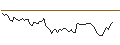 Gráfico intradía de MORGAN STANLEY PLC/CALL/ONEOK/80/0.1/20.12.24
