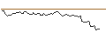 Gráfico intradía de MORGAN STANLEY PLC/CALL/FUTU HOLDINGS/55/0.1/20.09.24