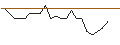 Intraday chart for JP MORGAN/CALL/GEN DIGITAL/26/0.1/17.01.25