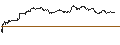 Intraday-grafiek van BNP/CALL/RALPH LAUREN `A`/110/0.1/17.01.25