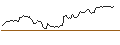 Intraday chart for BANK VONTOBEL/PUT/HERSHEY/190/0.1/21.06.24