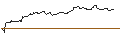 Intraday Chart für DISCOUNT ZERTIFIKAT - RALPH LAUREN `A`