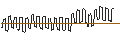 Intraday Chart für DISCOUNT ZERTIFIKAT - RALPH LAUREN `A`