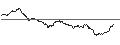 Intraday Chart für OPEN END TURBO CALL-OPTIONSSCHEIN MIT SL - HYPOPORT