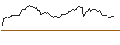 Gráfico intradía de PUT - SPRINTER OPEN END - BLACKROCK