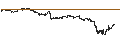 Intraday-grafiek van BEST UNLIMITED TURBO LONG CERTIFICATE - VALLOUREC