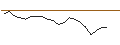 Intraday Chart für JP MORGAN/CALL/CARREFOUR/21.5/1/20.09.24