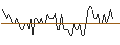 Intraday Chart für MORGAN STANLEY PLC/CALL/CSX/42.5/0.1/20.09.24