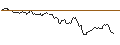 Intraday Chart für UNICREDIT BANK/CALL/COMPAGNIE DE SAINT-GOBAIN/75/0.1/18.12.24