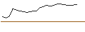 Intraday Chart für DISCOUNT ZERTIFIKAT - ABERCROMBIE & FITCH `A`