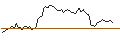 Intraday Chart für DISCOUNT OPTIONSSCHEIN - CARNIVAL
