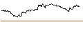 Intraday chart for TURBO UNLIMITED SHORT- OPTIONSSCHEIN OHNE STOPP-LOSS-LEVEL - LVMH MOËT HENN. L. VUITTON